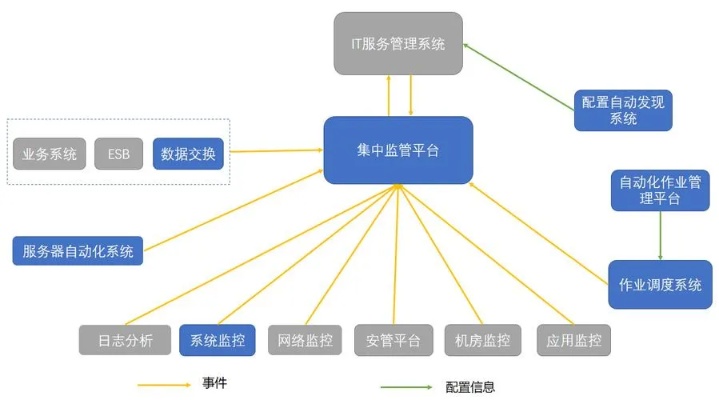 构建高效稳定的服务器托管运营方案