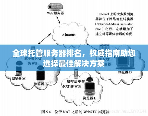 全球托管服务器排名，权威指南助您选择最佳解决方案