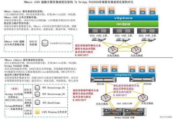 构建高性能的数据托管服务器配置