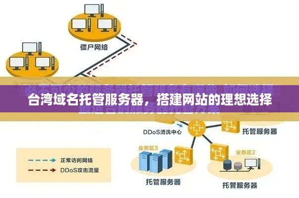 台湾域名托管服务器，搭建网站的理想选择