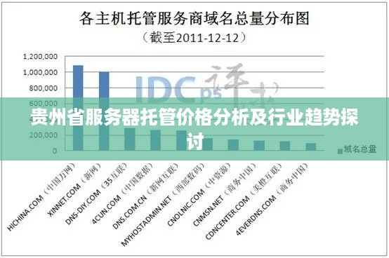 贵州省服务器托管价格分析及行业趋势探讨