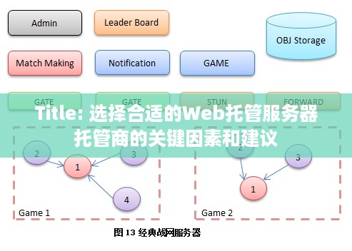 Title: 选择合适的Web托管服务器托管商的关键因素和建议