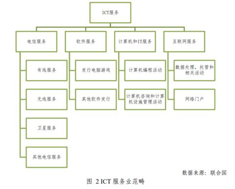 华为服务器托管，打造可靠、高效的云计算环境