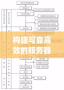 构建可靠高效的服务器托管处理流程