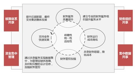 构建可靠高效的服务器托管处理流程