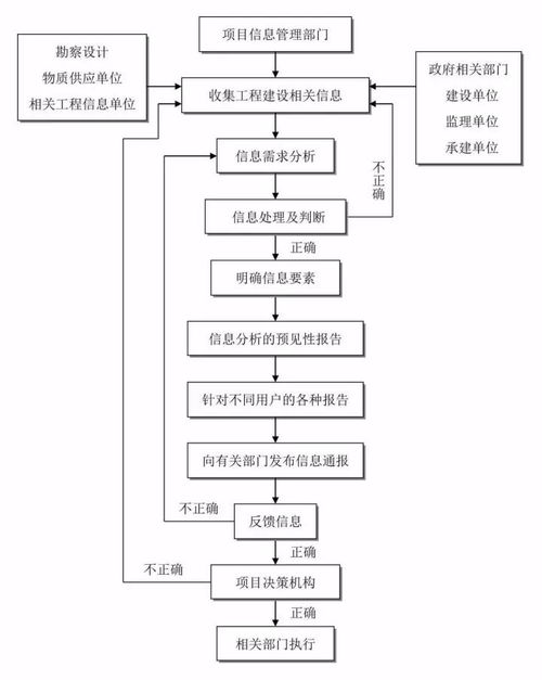 构建可靠高效的服务器托管处理流程