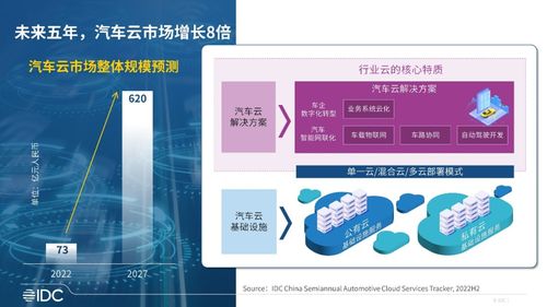 云IDC服务器托管，开启企业数字化转型的新篇章