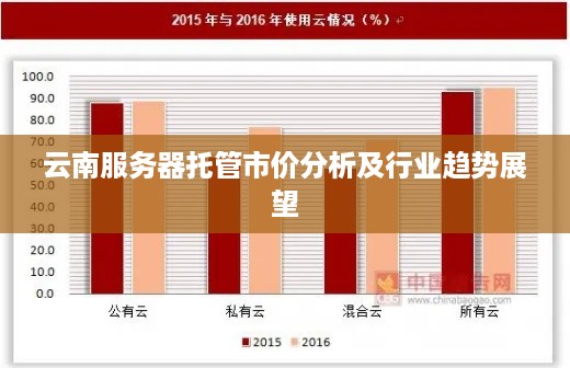 云南服务器托管市价分析及行业趋势展望