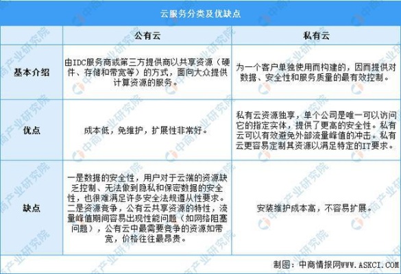 云南服务器托管市价分析及行业趋势展望