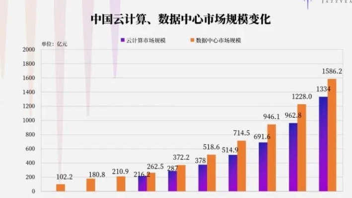 云南服务器托管市价分析及行业趋势展望