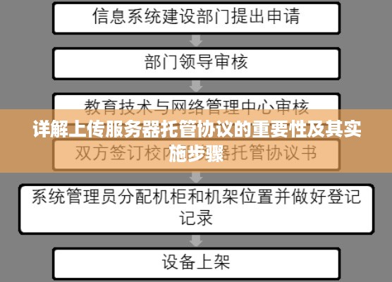 详解上传服务器托管协议的重要性及其实施步骤