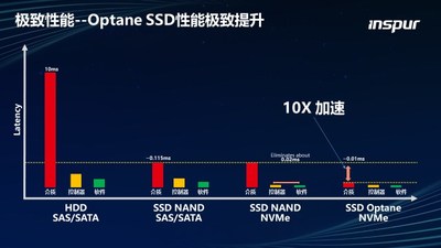 亚马逊云服务器托管，安全、可靠、高效的云计算解决方案