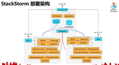 服务器运维托管，让您的业务无忧无虑