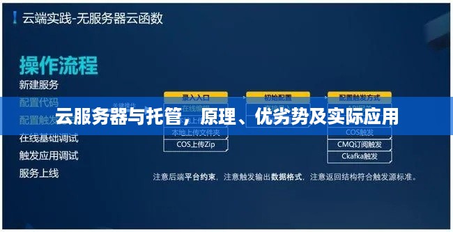 云服务器与托管，原理、优劣势及实际应用