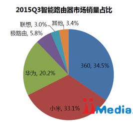 美国服务器托管优势，提升网站性能与可靠性的关键因素