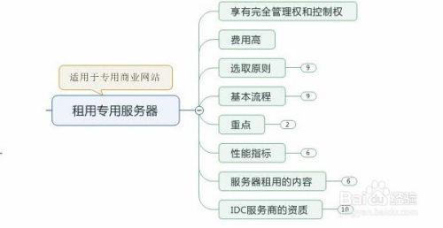 温州服务器托管价格，选择合适服务商的关键因素