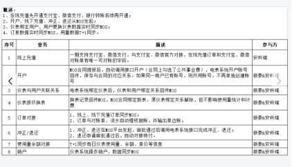 机房服务器托管协议，明确双方责任与保障，确保业务稳定运行