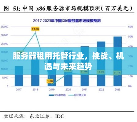 服务器租用托管行业，挑战、机遇与未来趋势