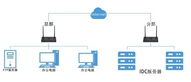 服务器托管部署方案，全面指南与实践经验