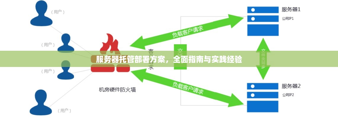 服务器托管部署方案，全面指南与实践经验