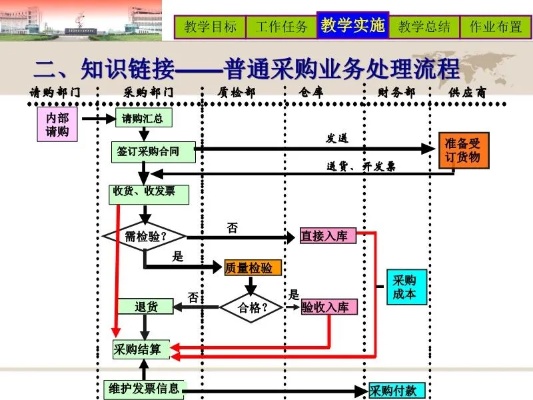 服务器托管送货单管理策略与优化实践