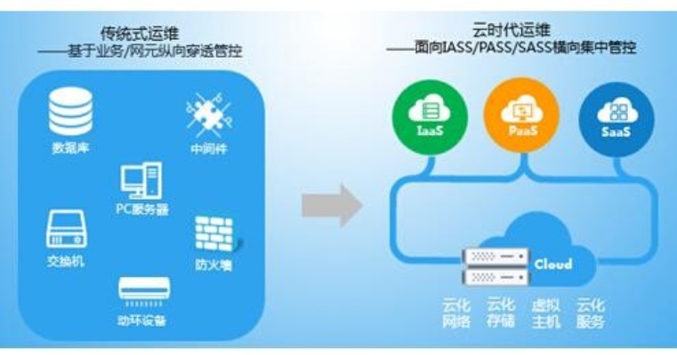 远程服务器托管业务，优化您的业务运作与数据安全性