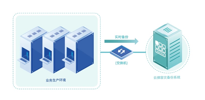 吉林服务器托管业务，打造高效稳定云环境