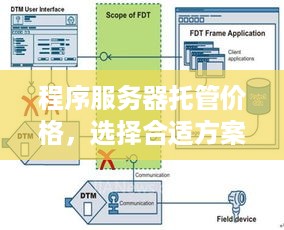 程序服务器托管价格，选择合适方案的关键因素