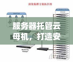 服务器托管云母机，打造安全稳定、高效便捷的云计算解决方案