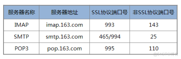 托管主机Stmp服务器，打造安全、高效的企业邮件解决方案