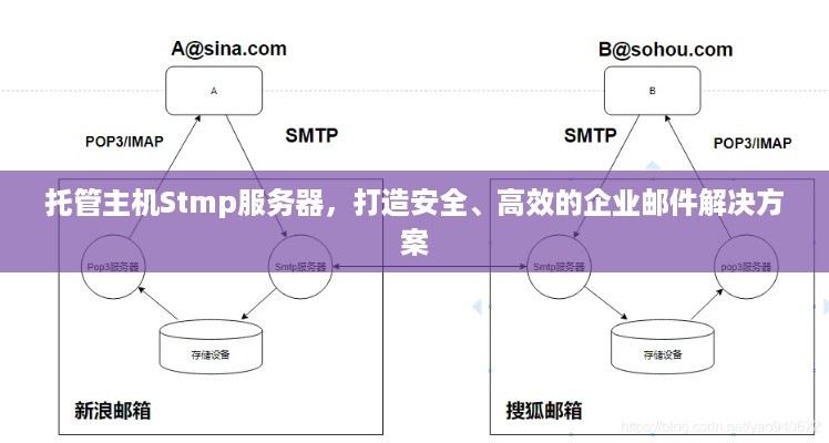 托管主机Stmp服务器，打造安全、高效的企业邮件解决方案