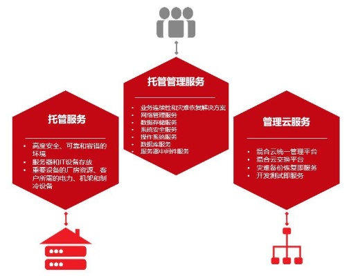 深入理解服务器托管合同，重要性、条款和注意事项