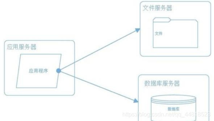 Title: 服务器托管HTML文件，原理、优势与选择指南