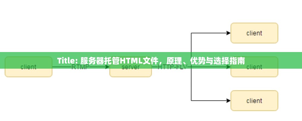 Title: 服务器托管HTML文件，原理、优势与选择指南