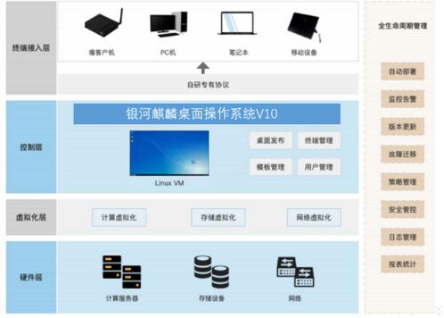 托管服务器虚拟化，实现高效资源利用与业务灵活扩展