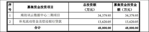 深入解析，廊坊服务器托管价格影响因素及行业趋势