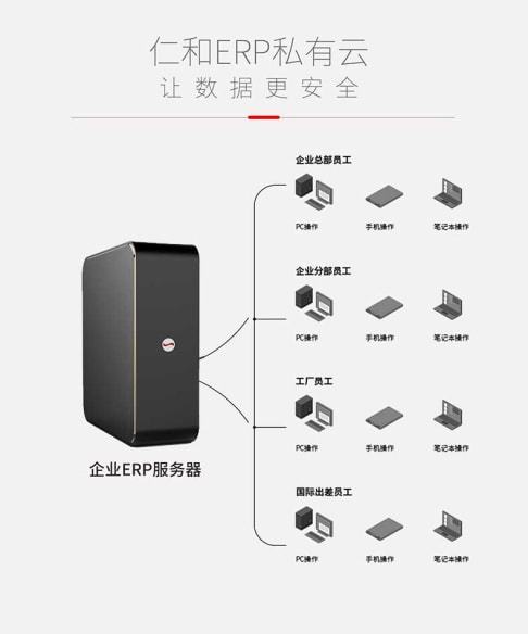 服务器托管数据备份，确保业务连续性和数据安全的关键步骤