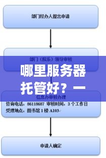 哪里服务器托管好？一篇文章解答您的疑问