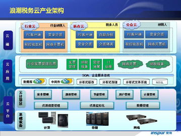 定州服务器托管公司，为您的业务提供全面、可靠的IT解决方案