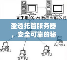 盈透托管服务器，安全可靠的秘密武器