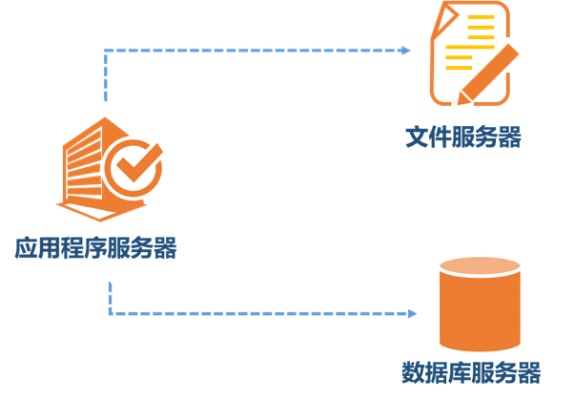 文件托管服务器，提高文件管理效率与安全性的利器