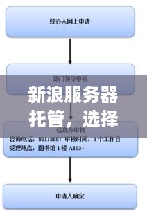 新浪服务器托管，选择合适的服务商的关键因素