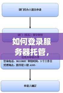 如何登录服务器托管，详细指南与实用技巧