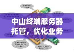 中山终端服务器托管，优化业务运营与提升效率的关键策略