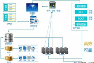 云服务器托管项目，实现高效运维与弹性扩展的关键技术