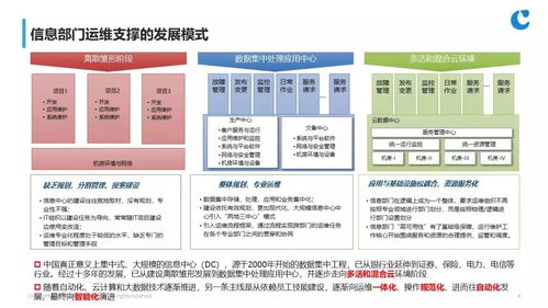 云服务器托管项目，实现高效运维与弹性扩展的关键技术