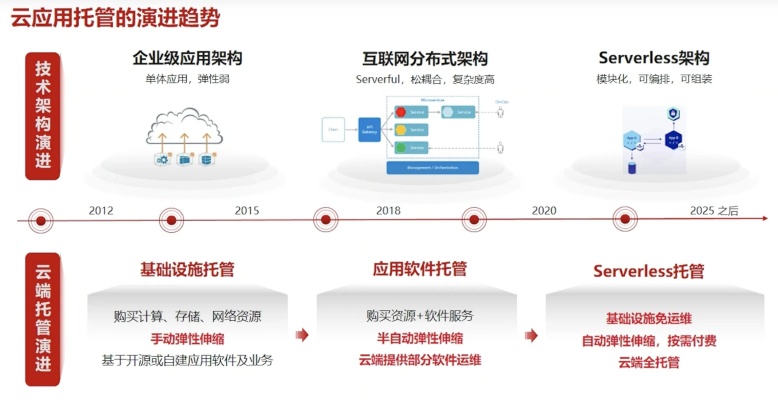 云服务器托管培训，全面掌握云计算技术与实践