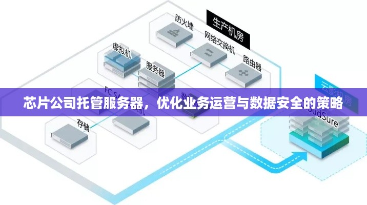 芯片公司托管服务器，优化业务运营与数据安全的策略