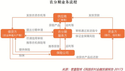 如何有效地销售服务器托管服务，一份全面指南