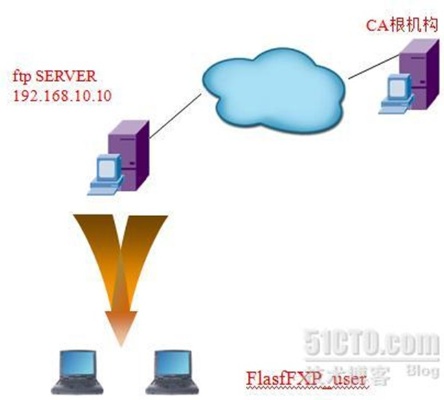 济南CentOS FTP服务器托管，稳定、安全、高效的理想选择